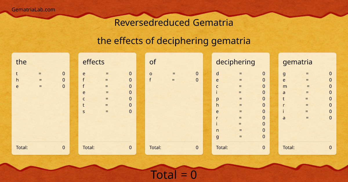 the effects of deciphering gematria in reversedreduced Gematria